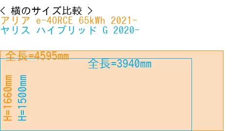 #アリア e-4ORCE 65kWh 2021- + ヤリス ハイブリッド G 2020-